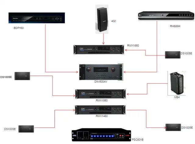 bose 5.1声道 家庭影院 客户案例