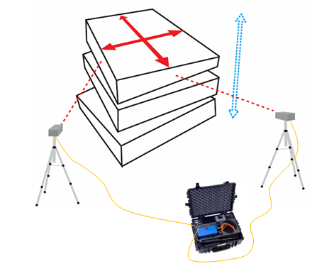 LEADER Sentry B2激光位移监测仪描述，激光位移监测仪厂家