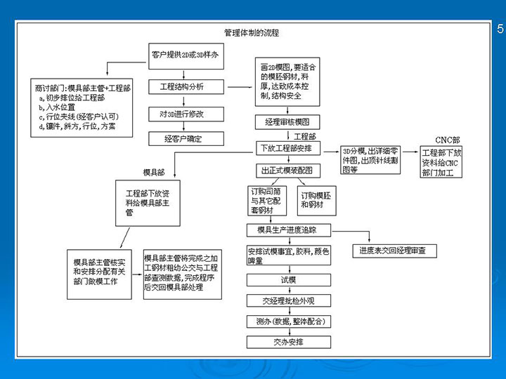 渌口区：“软硬兼施”助企降本增效