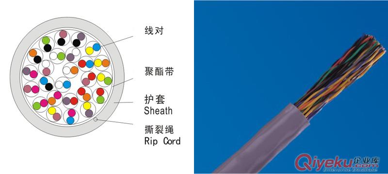 供应普天3类50对室内大对数线缆hsyv-3 50*2*0.