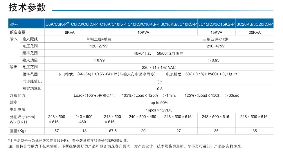 广州山特美国山特C6KC6KSC10KC10KS原始图片2