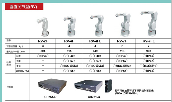 RV-4FL -三菱RV-4FL机器人上海代理价格