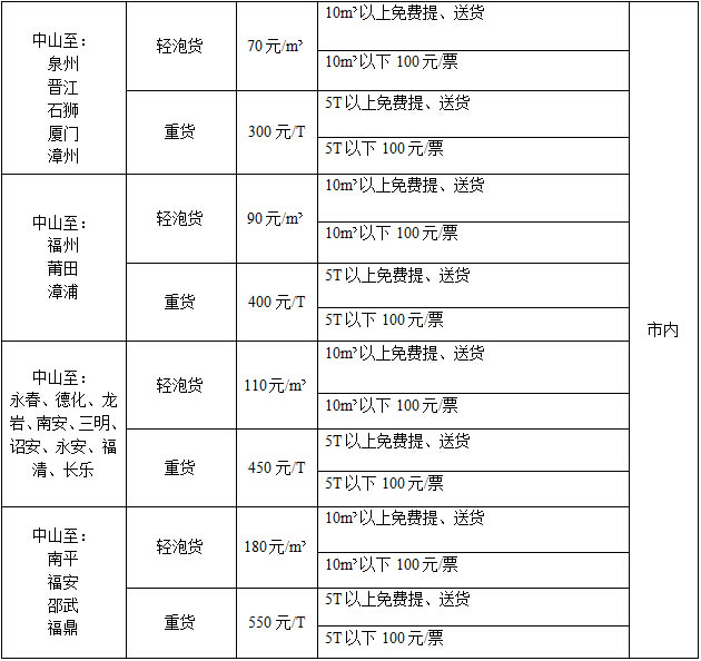 中山至福建各市內物流運費價格表