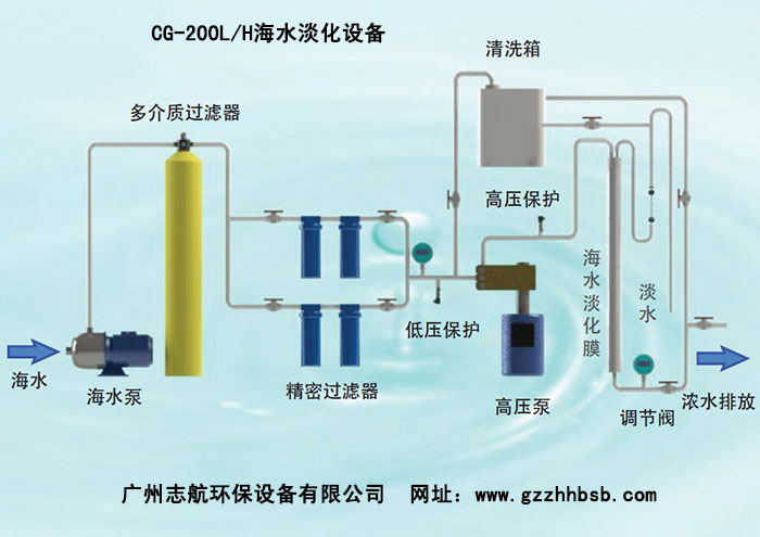 海水淡化工艺流程图