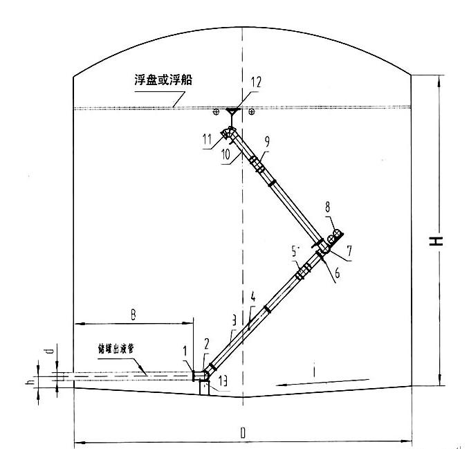 截油排水器阀价格\抚顺华昌石油机械厂