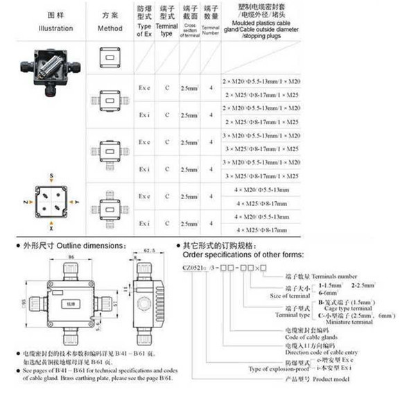 BQXN系列防爆倒顺开关热卖产品