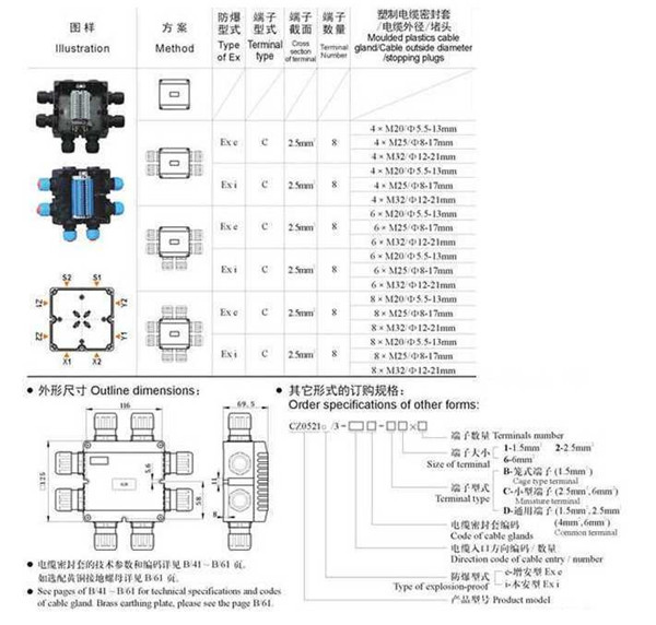 BYB系列防爆控制仪表箱（柜） 报价单