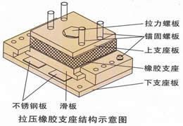 橡胶垫片-衡水金泰公司