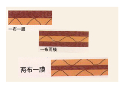 复合土工膜|专业生产厂家|质量可靠|价格合理