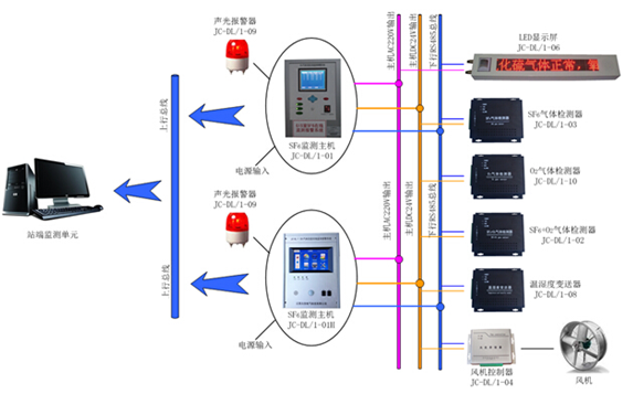 厂家直销六氟化硫-----奥岚