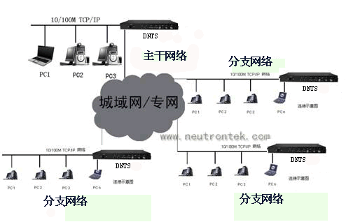 GPS网络授时仪、时钟同步授时仪、北斗授时仪