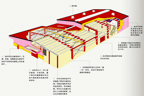 阜阳钢结构/丰隆钢结构