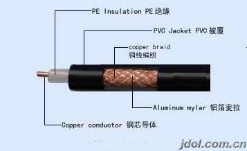 RVVP屏蔽电线电缆规格参数