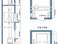黄冈防爆升降机：专业的防爆电梯武汉哪里有售