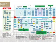 专业的企业生产管理软件信息 门头沟销售团队管理