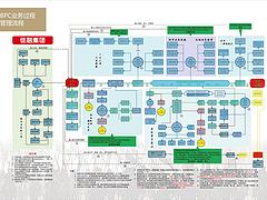 哪里有供应安全可靠的企业办公自动化管理系统_北京OA自动化办公系统