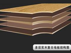 实木复合地板基材动态——价格合理的实木复合地板基材哪里买