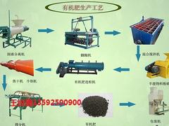 郑州哪里有超值的有机肥生产线，机肥设备生产线哪里卖
