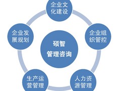 南充有口碑的企业管理推荐：嘉陵南充市顺庆区公司管理