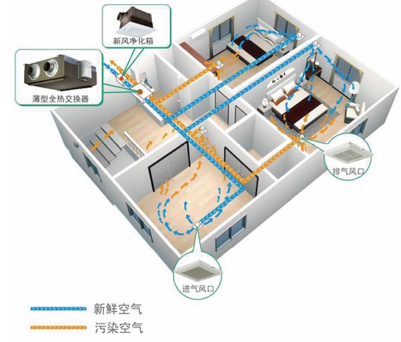 福州新风系统 福州新风系统品牌 福州新风系统价格