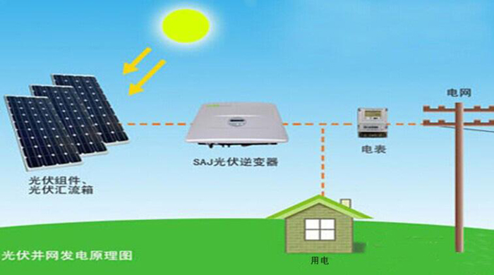 太阳能发电系统价格|光谱电子