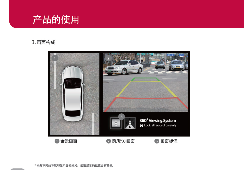 广州工厂汽车专用LG 360度全景影像系统360 Viewing System
