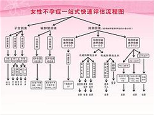 [潍坊]规模大的青州不孕不育医院：服务好的青州不孕不育医院