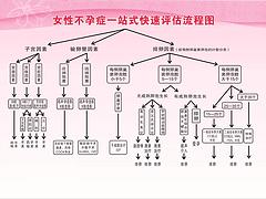 qw的青州不孕不育医院 潍坊有哪几家名声好的青州不孕不育医院