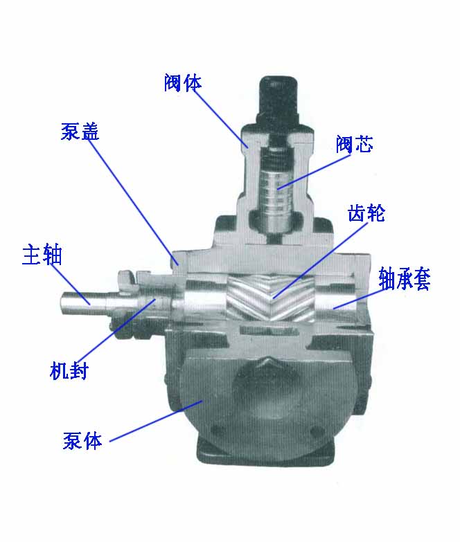 YCB圆弧齿轮泵的易损部件说明