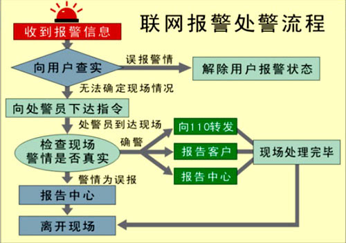 公安局反恐应急指挥系统