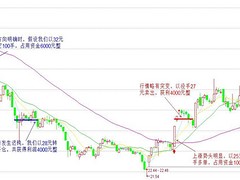 烟台现货交易服务公司推荐——烟台现货交易行情