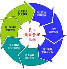 广州专业的绩效管理咨询公司，山庐顾问