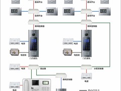 供应潮州优惠的广东星光楼宇TOP2003智能可视系统_广东销售TOP2003SAVC-A6