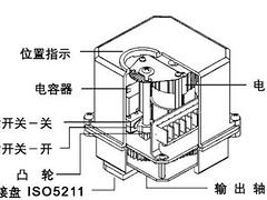 福州供应优质的SME-1系列电动执行器，{zy}的SME-1电动执行器
