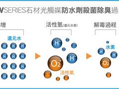 优质的福建石材防护剂 新品PV-protect含氟型石材环保防护剂中美友拓供应