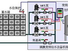 知名的天海ISGD单级单吸立式管道泵供应商_天海泵业郑州销售总公司 洛阳单吸立式管道泵