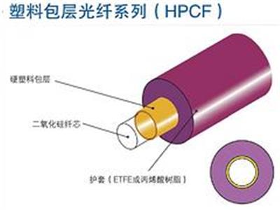陕西唯苑电讯设备有限公司——【推荐】西安优惠的塑料包层光纤系列（HPCF）