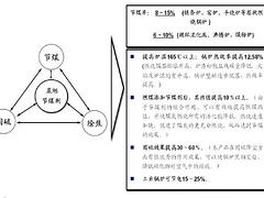 出售催化剂——泉州实惠的催化剂批发