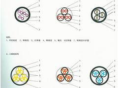 泰州格林批发UL1332铁氟龙(氟塑料)电线怎么样 ：价位合理的UL1332铁氟龙(氟塑料)电线