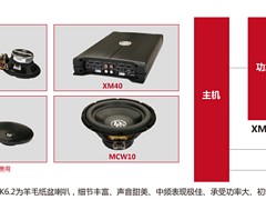 深圳可靠的汽车音响改装 专业的行车记录仪