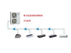 甘肃中央空调厂家 兰州哪里有具有口碑的中央空调厂家