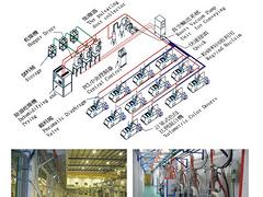 保山PVC集中中央供料系统，广东上等PVC自动供料系统哪里有供应
