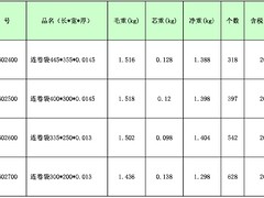 口碑好的牛皮纸袋，鑫正德提供|食品袋低价批发