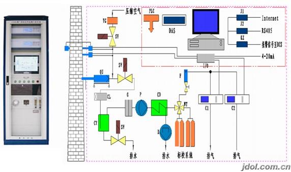 新乡TR-9100气体分析系统
