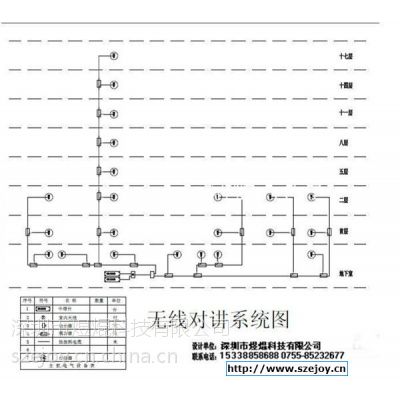惠州物业小区对讲信号覆盖-承接安防无线对讲工程