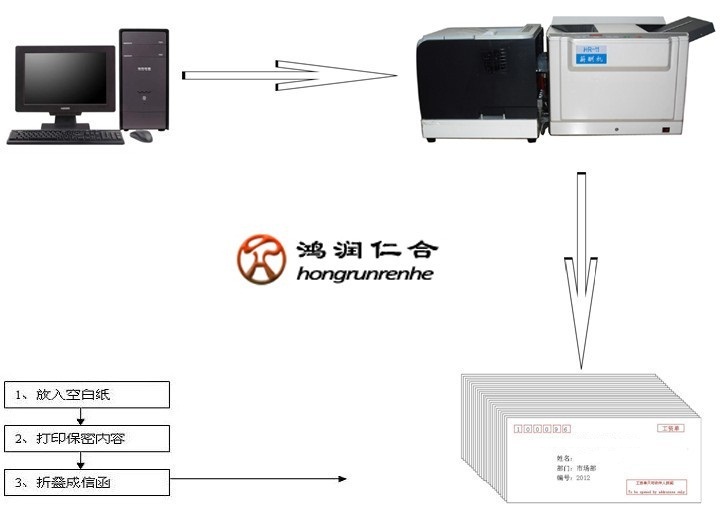 潮州工资打印机批发价格