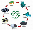 专业的福永范家再生资源回收站在深圳，福永范家再生资源回收站咨询