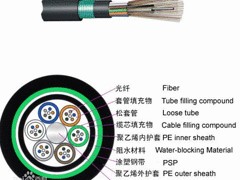 供销光纤——想买实用的光纤电缆就来京沈力缆