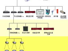 北京市车位引导系统市场价格|加盟北京车位引导系统