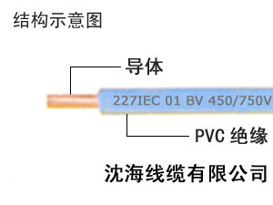 河北电缆料系列